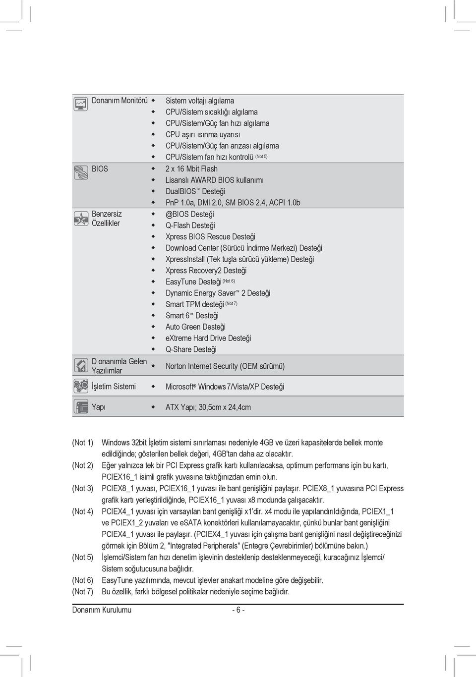 0b Benzersiz w @BIOS Desteği Özellikler w Q-Flash Desteği w Xpress BIOS Rescue Desteği w Download Center (Sürücü İndirme Merkezi) Desteği w XpressInstall (Tek tuşla sürücü yükleme) Desteği w Xpress