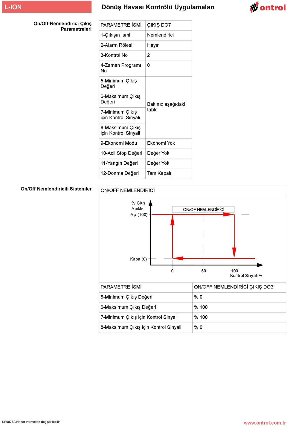 Değer Yok 11-Yangın Değeri 12-Donma Değeri Değer Yok Tam Kapalı On/Off Nemlendiricili Sistemler ON/OFF NEMLENDİRİCİ % Çıkış Açıklık Aç () ON/OF NEMLENDİRİCİ Kapa ()