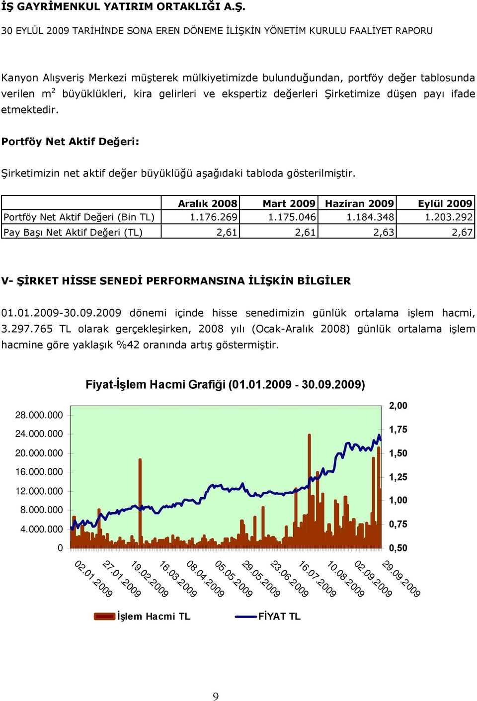 046 1.184.348 1.203.292 Pay Başı Net Aktif Değeri (TL) 2,61 2,61 2,63 2,67 V- ŞİRKET HİSSE SENEDİ PERFORMANSINA İLİŞKİN BİLGİLER 01.01.2009-