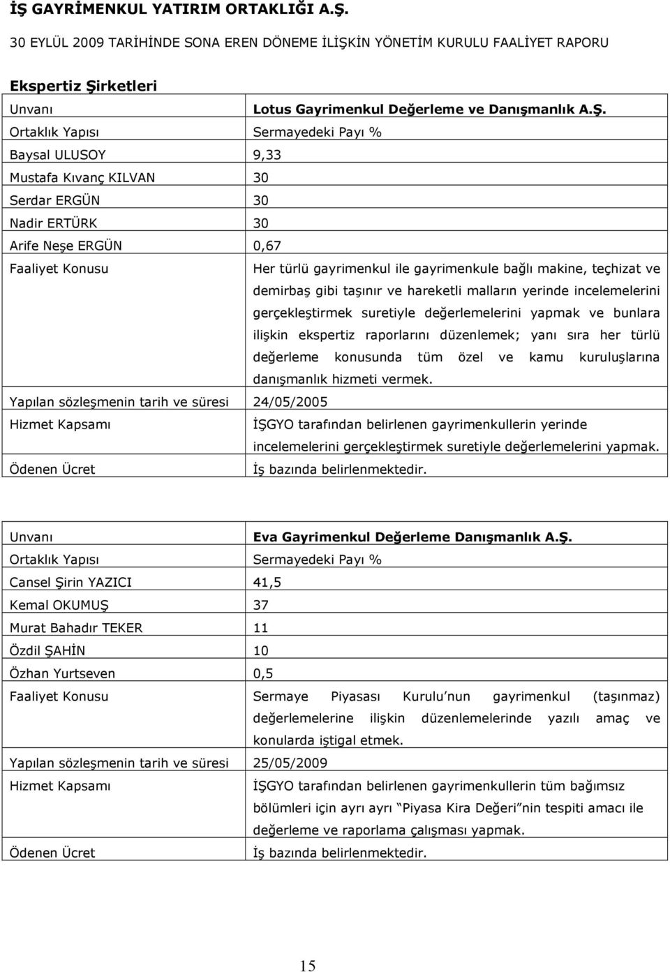 Ortaklık Yapısı Sermayedeki Payı % Baysal ULUSOY 9,33 Mustafa Kıvanç KILVAN 30 Serdar ERGÜN 30 Nadir ERTÜRK 30 Arife Neşe ERGÜN 0,67 Faaliyet Konusu Her türlü gayrimenkul ile gayrimenkule bağlı