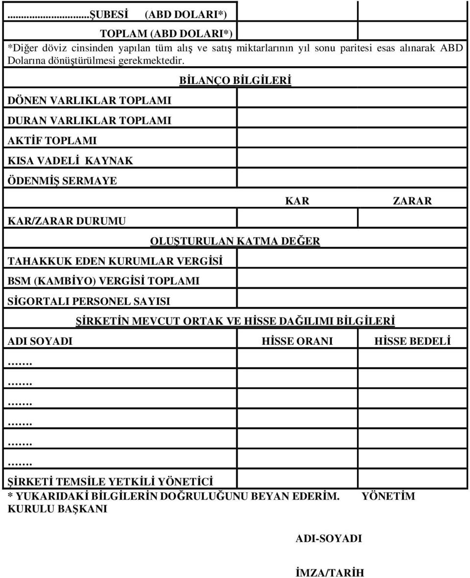 DÖNEN VARLIKLAR TOPLAMI DURAN VARLIKLAR TOPLAMI AKTİF TOPLAMI KISA VADELİ KAYNAK ÖDENMİŞ SERMAYE KAR/ZARAR DURUMU TAHAKKUK EDEN KURUMLAR VERGİSİ BSM (KAMBİYO)