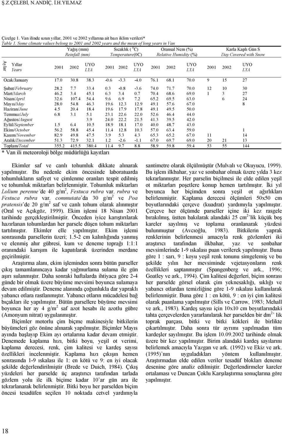 Day Covered with Snow Aylar Yıllar Years 2001 2002 UYO LYA 2001 2002 UYO LYA 2001 2002 UYO LYA 2001 2002 UYO LYA Ocak/January 17.0 30.8 38.3-0.6-3.3-4.0 76.1 68.1 70.0 9 15 27 Şubat/February 28.2 7.