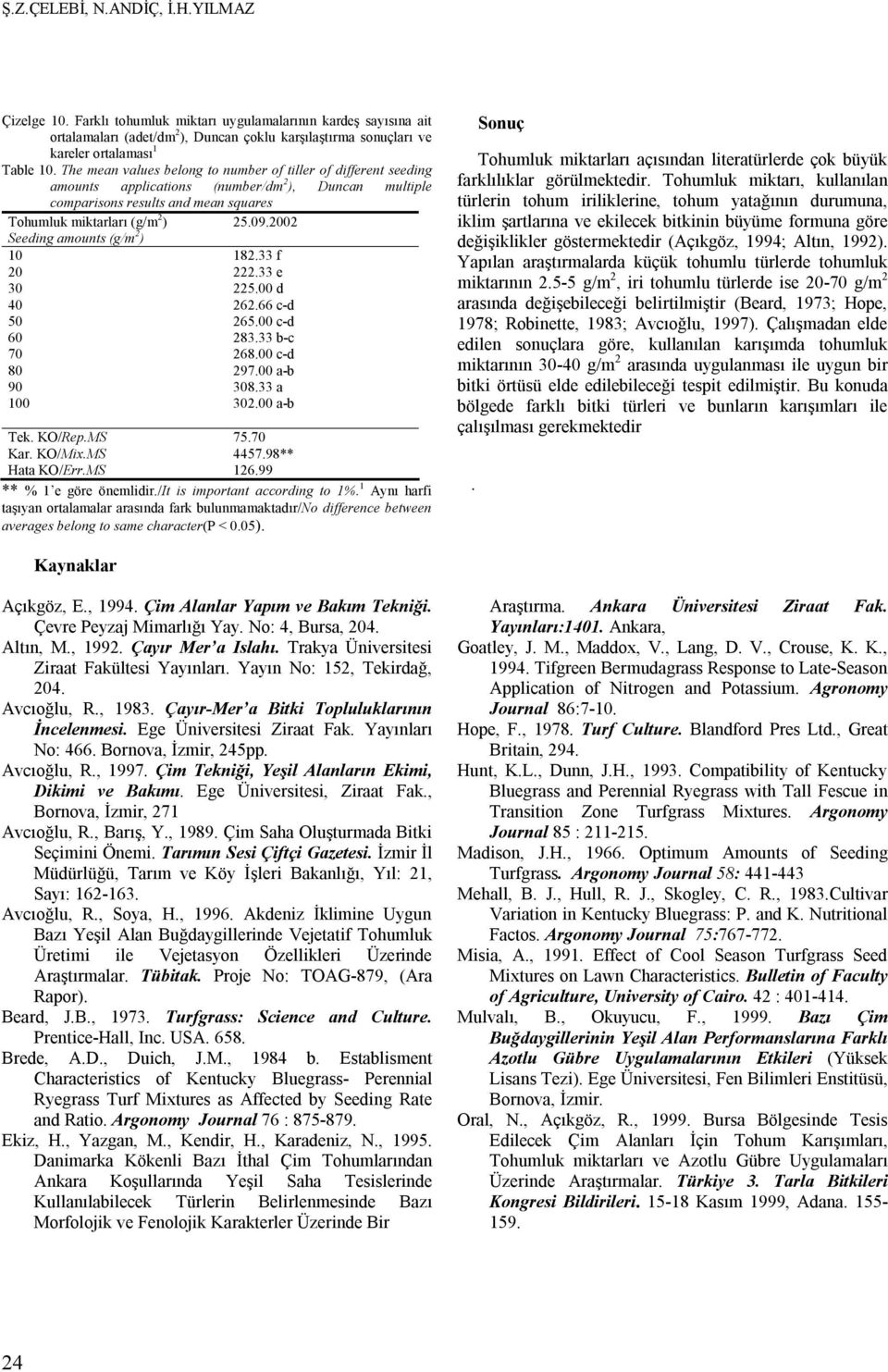 The mean values belong to number of tiller of different seeding amounts applications (number/dm 2 ), Duncan multiple comparisons results and mean squares Tohumluk miktarları (g/m 2 ) 25.09.