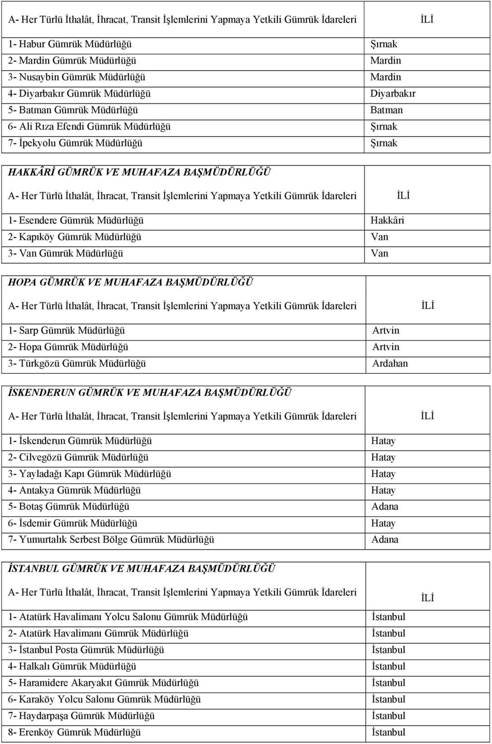 HOPA GÜMRÜK VE MUHAFAZA BAŞMÜDÜRLÜĞÜ 1- Sarp Gümrük Müdürlüğü Artvin 2- Hopa Gümrük Müdürlüğü Artvin 3- Türkgözü Gümrük Müdürlüğü Ardahan İSKENDERUN GÜMRÜK VE MUHAFAZA BAŞMÜDÜRLÜĞÜ 1- İskenderun