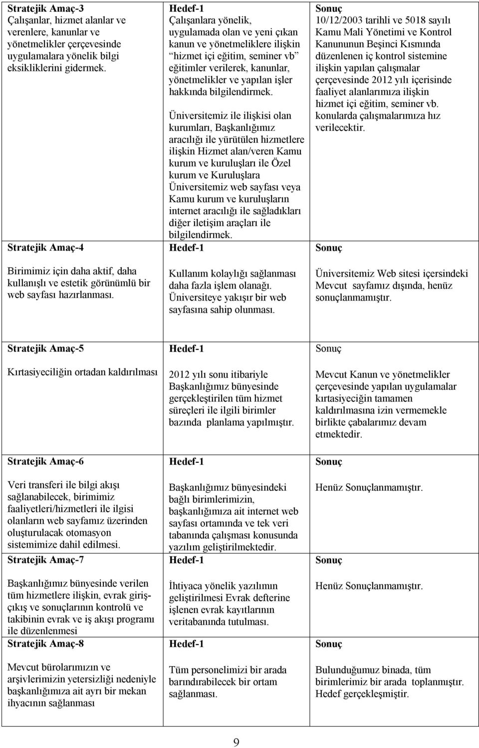 Çalışanlara yönelik, uygulamada olan ve yeni çıkan kanun ve yönetmeliklere ilişkin hizmet içi eğitim, seminer vb eğitimler verilerek, kanunlar, yönetmelikler ve yapılan işler hakkında bilgilendirmek.