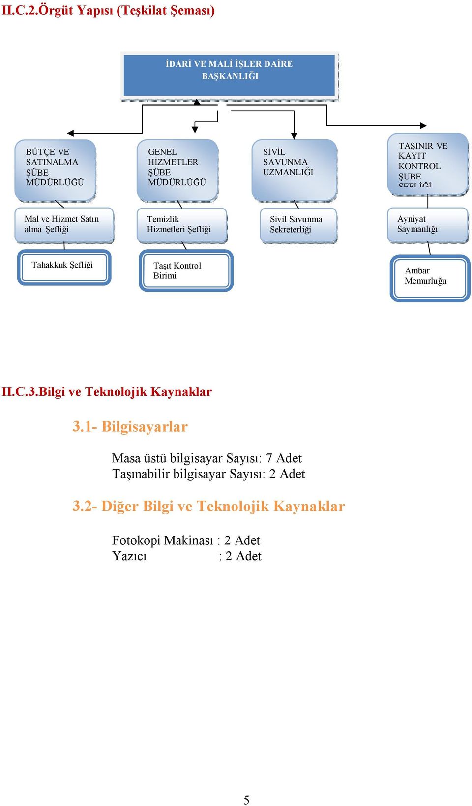 SAVUNMA UZMANLIĞI TAŞINIR VE KAYIT KONTROL ŞUBE ŞEFLİĞİ Mal ve Hizmet Satın alma Şefliği Temizlik Hizmetleri Şefliği Sivil Savunma Sekreterliği