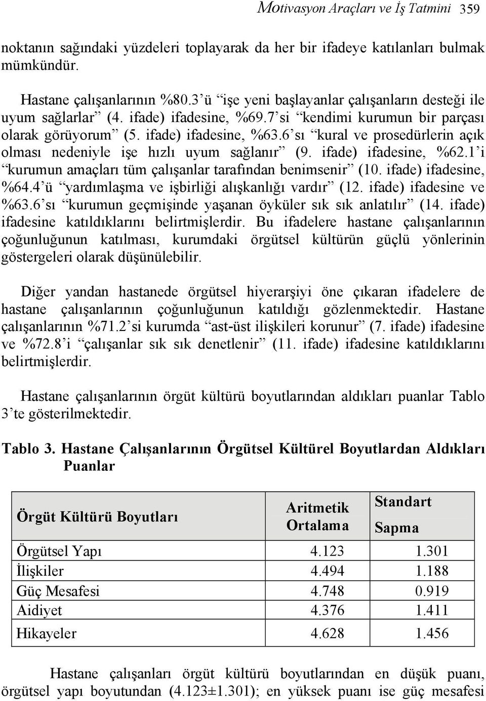 6 sı kural ve prosedürlerin açık olması nedeniyle işe hızlı uyum sağlanır (9. ifade) ifadesine, %62.1 i kurumun amaçları tüm çalışanlar tarafından benimsenir (10. ifade) ifadesine, %64.