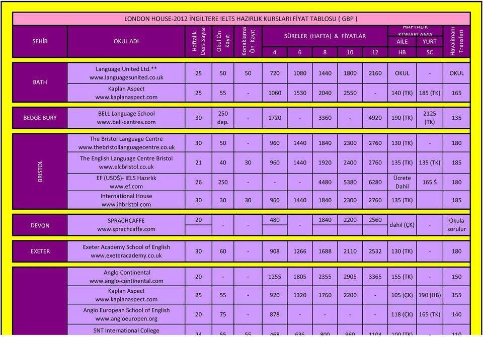 1720 3360 4920 190 (TK) 2125 (TK) 135 BRISTOL The Bristol Language Centre www.thebristollanguagecentre.co.uk The English Language Centre Bristol www.elcbristol.co.uk IELS Hazırlık International House www.