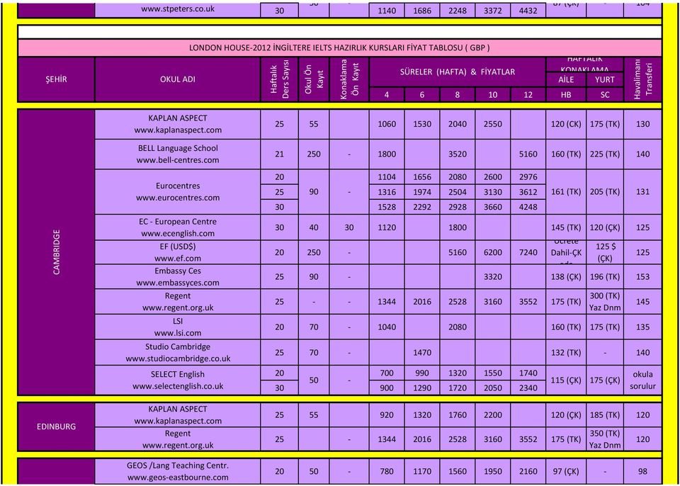 www.bellcentres.com 21 250 10 3520 5160 160 (TK) 225 (TK) 140 CAMBRIDGE EDINBURG EC European Centre www.ecenglish.com Embassy Ces www.embassyces.com Regent LSI www.lsi.com Studio Cambridge www.