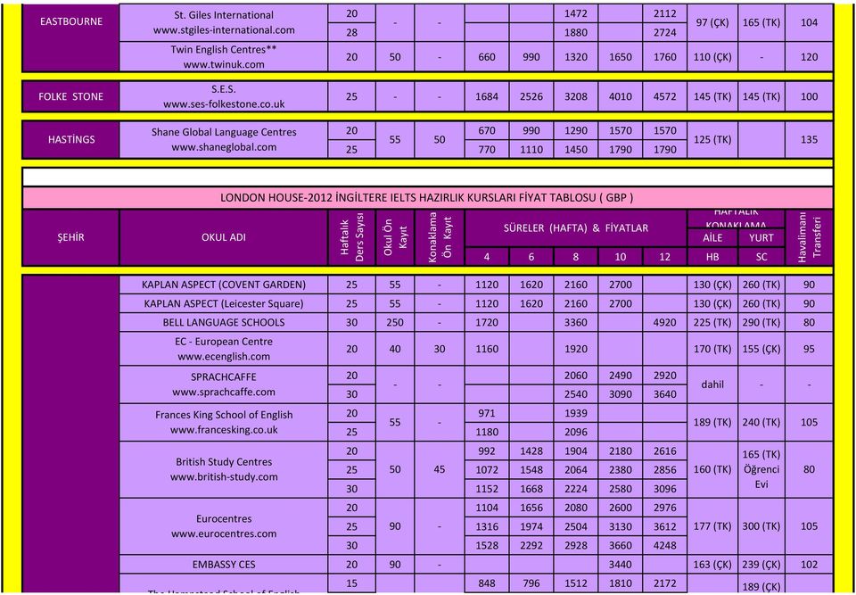S.E.S. www.sesfolkestone.co.uk 20 1472 2112 97 (ÇK) 165 (TK) 104 28 18 2724 20 50 660 990 1320 1650 1760 110 (ÇK) 120 25 1684 2526 3208 4010 4572 100 HASTİNGS Shane Global Language Centres www.