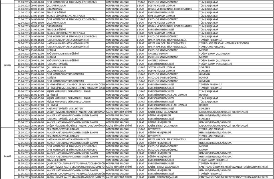 2015 10:00-11:00 ORGAN BAĞIŞI KONFERANS SALONU 1 SAAT ORGAN VE DOKU NAKİL KOORDİNATÖRÜ TÜM ÇALIŞANLAR 01.04.