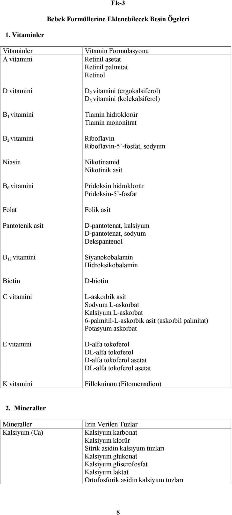 asetat Retinil palmitat Retinol D 2 vitamini (ergokalsiferol) D 3 vitamini (kolekalsiferol) Tiamin hidroklorür Tiamin mononitrat Riboflavin Riboflavin-5 -fosfat, sodyum Nikotinamid Nikotinik asit