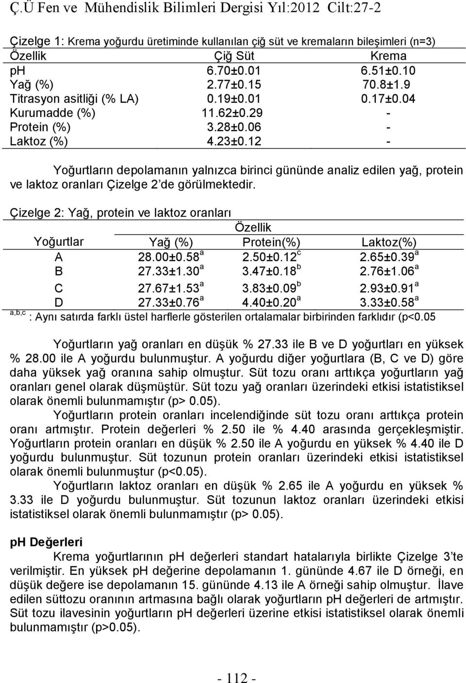 Çizelge 2: Yağ, protein ve laktoz oranları Özellik Yağ (%) Protein(%) Laktoz(%) A 28.00±0.58 a 2.50±0.12 c 2.65±0.39 a B 27.33±1.30 a 3.47±0.18 b 2.76±1.06 a C 27.67±1.53 a 3.83±0.09 b 2.93±0.