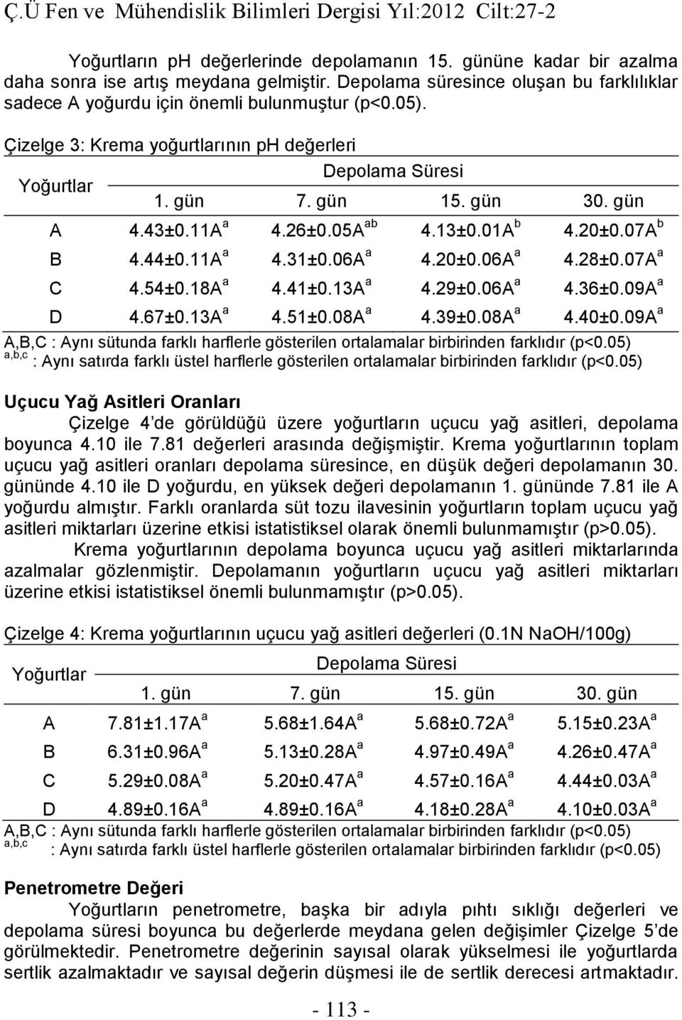 07A a C 4.54±0.18A a 4.41±0.13A a 4.29±0.06A a 4.36±0.09A a D 4.67±0.13A a 4.51±0.08A a 4.39±0.08A a 4.40±0.