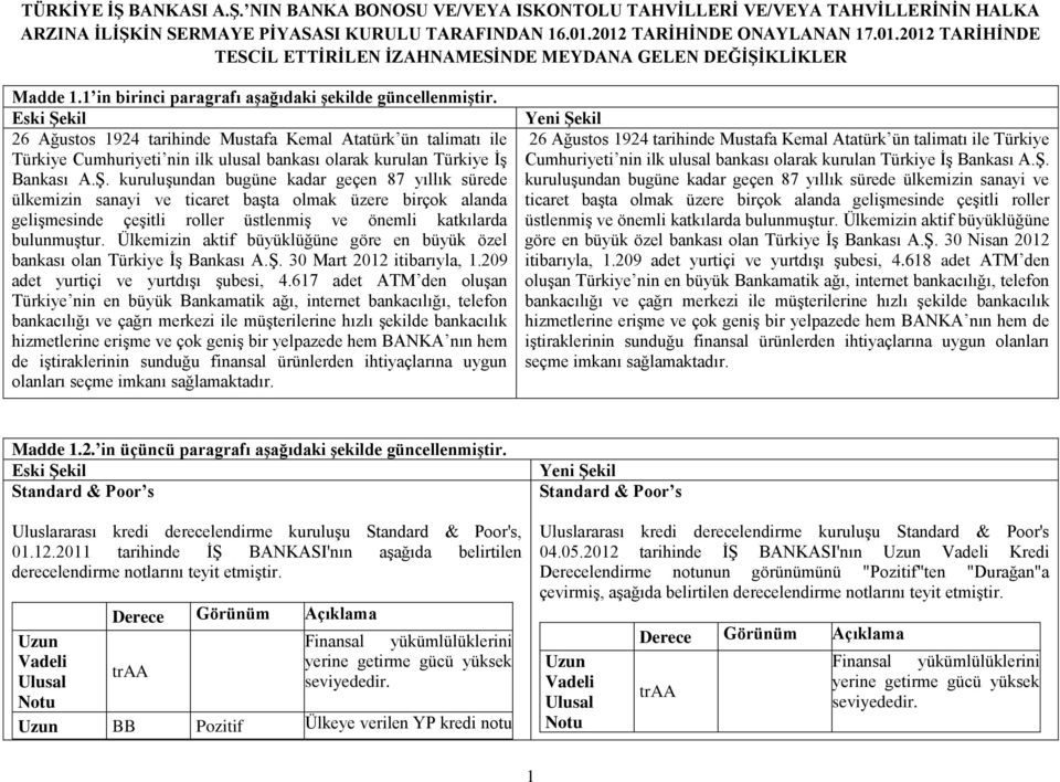 26 Ağustos 1924 tarihinde Mustafa Kemal Atatürk ün talimatı ile Türkiye Cumhuriyeti nin ilk ulusal bankası olarak kurulan Türkiye İş Bankası A.Ş.