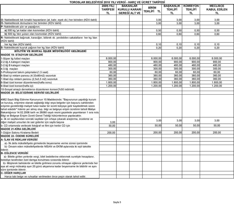 'ye kadar olan kısmından (KDV dahil) 0,50 0,50 0,50 0,50 b) 500 kg.'den yukarı olan kısmından (KDV dahil) 0,60 0,60 0,60 0,60 R- Nakledilecek bağırsak, karaciğer, böbrek vb.