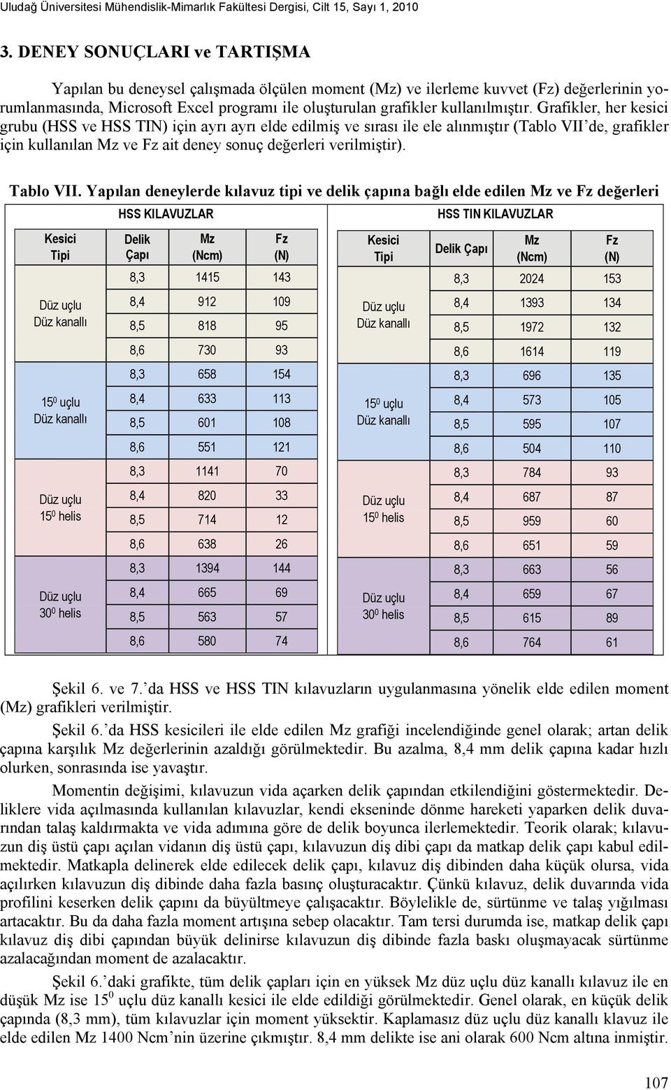 Grafikler, her kesici grubu (HSS ve HSS TIN) için ayrı ayrı elde edilmiş ve sırası ile ele alınmıştır (Tablo VII de, grafikler için kullanılan Mz ve Fz ait deney sonuç değerleri verilmiştir).