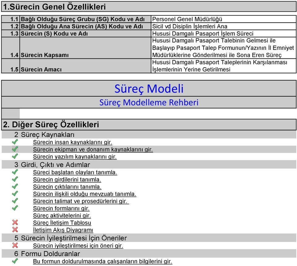 4 ürecin Kapsamı Müdürlüklerine Gönderilmesi ile ona Eren üreç Hususi Damgalı Pasaport Taleplerinin Karşılanması 1.5 ürecin Amacı İşlemlerinin Yerine Getirilmesi üreç Modeli üreç Modelleme Rehberi 2.