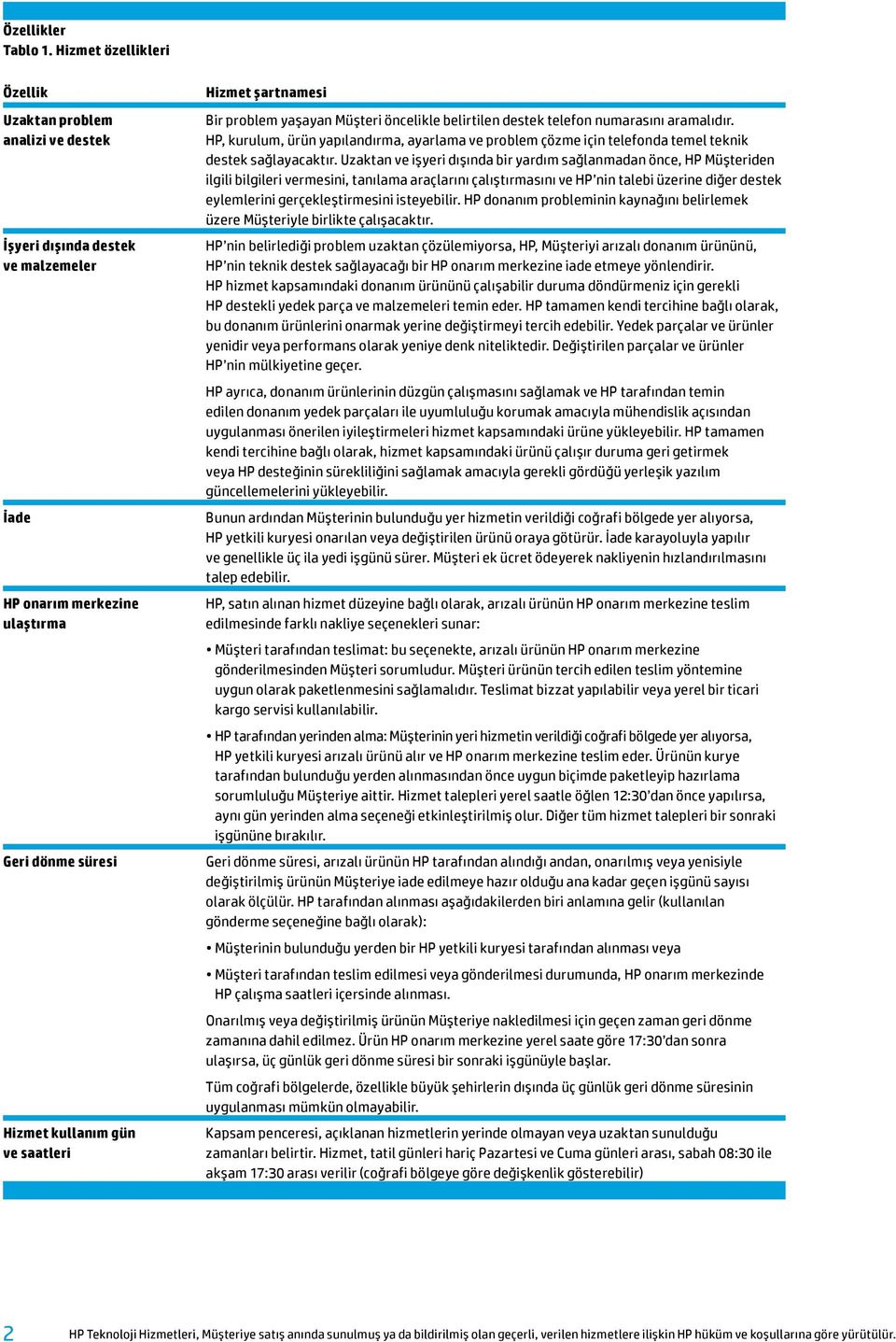 yaşayan Müşteri öncelikle belirtilen destek telefon numarasını aramalıdır. HP, kurulum, ürün yapılandırma, ayarlama ve problem çözme için telefonda temel teknik destek sağlayacaktır.