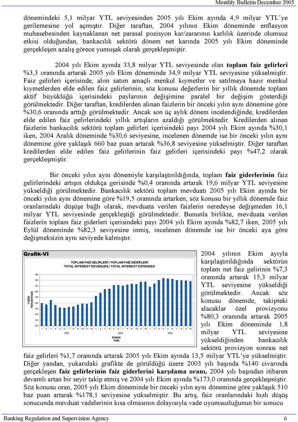 2005 yılı Ekim döneminde gerçekleşen azalış görece yumuşak olarak gerçekleşmiştir.