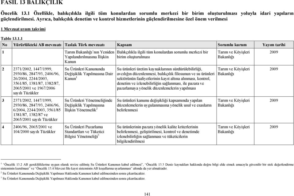 .1.1 1 Tarım nın Yeniden Yapılandırılmasına İlişkin Kanun 2 2371/2002, 1447/1999, 2930/86, 2847/93, 2406/96, 26/2004, 2244/2003, 3561/85, 1381/87, 1382/87, 2065/2001 ve 1967/2006 sayılı Tüzükler 3