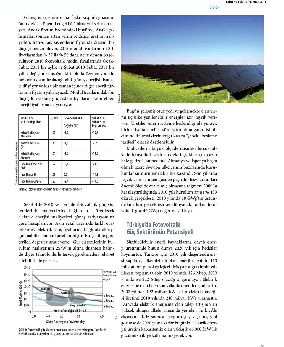 2015 modül fiyatlarının 2010 fiyatlarından % 37 ila % 50 daha ucuz olması öngörülüyor.