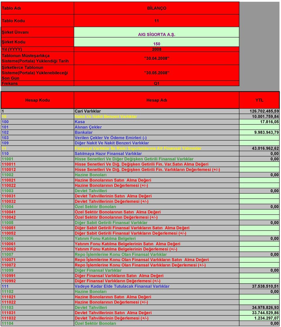 759,84 100 Kasa 17.816,05 101 Alınan Çekler 102 Bankalar 9.983.