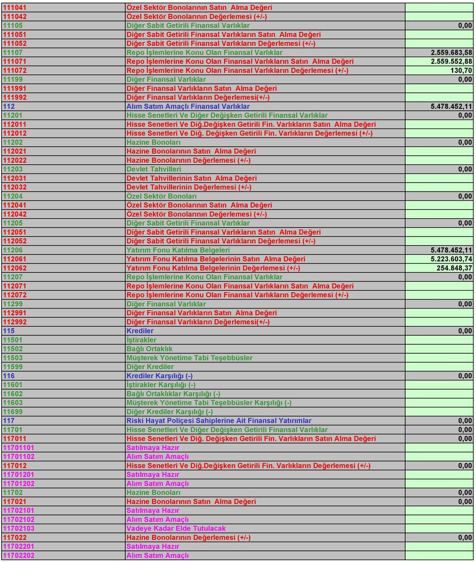 683,58 111071 Repo İşlemlerine Konu Olan Finansal Varlıkların Satın Alma Değeri 2.559.