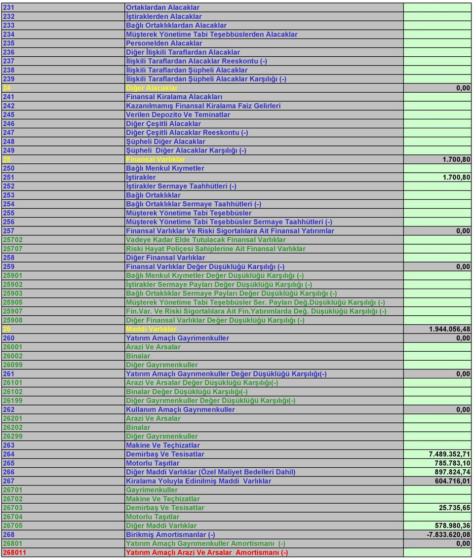 Kiralama Alacakları 242 Kazanılmamış Finansal Kiralama Faiz Gelirleri 245 Verilen Depozito Ve Teminatlar 246 Diğer Çeşitli Alacaklar 247 Diğer Çeşitli Alacaklar Reeskontu (-) 248 Şüpheli Diğer