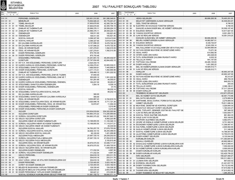 K. 4/B SÖZLESMELI PERSONEL ZAM VE TAZMINA KADRO KARSILIGI SÖZLESMELI PERSONEL ZAM VE TA ÖDENEKLER KADRO KARSILIGI SÖZLESMELI PERSONEL ÖDENEKLE SÖZLESMELI SANATÇILARIN ÖDENEKLERI DIGER SÖZLESMELI