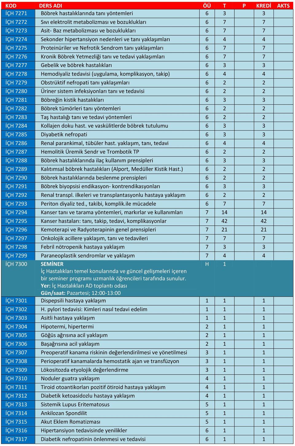 Gebelik ve böbrek hastalıkları 6 3 3 İÇH 7278 Hemodiyaliz tedavisi (uygulama, komplikasyon, takip) 6 4 4 İÇH 7279 Obstrüktif nefropati tanı yaklaşımları 6 2 2 İÇH 7280 Üriner sistem infeksiyonları