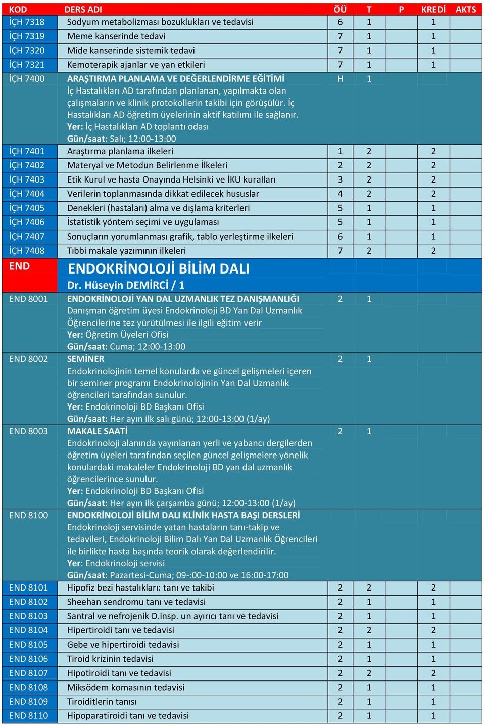 İç Hastalıkları AD öğretim üyelerinin aktif katılımı ile sağlanır.