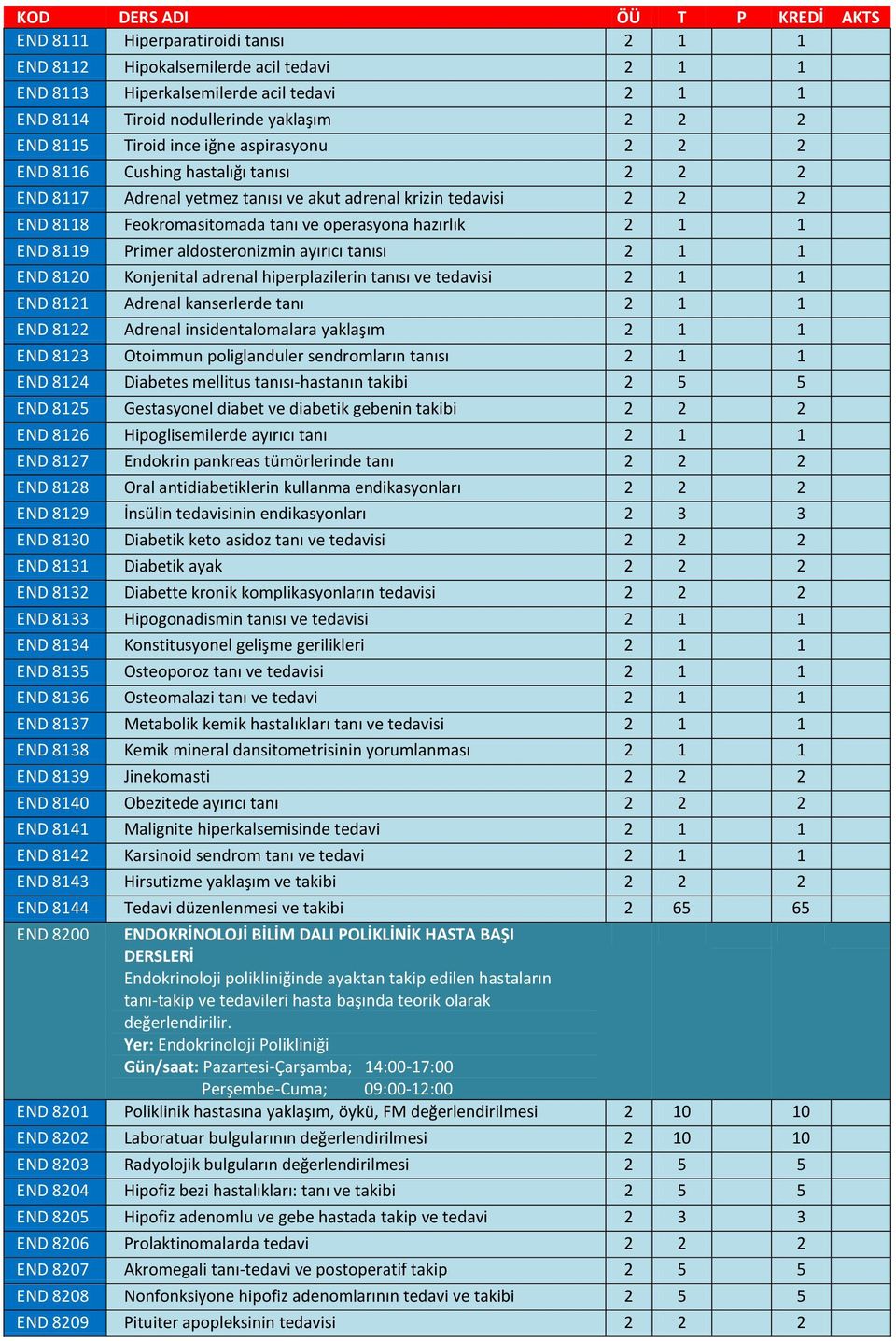 Primer aldosteronizmin ayırıcı tanısı 2 1 1 END 8120 Konjenital adrenal hiperplazilerin tanısı ve tedavisi 2 1 1 END 8121 Adrenal kanserlerde tanı 2 1 1 END 8122 Adrenal insidentalomalara yaklaşım 2