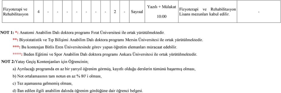 ***: Bu kontenjan Bitlis Eren Üniversitesinde görev yapan öğretim elemanları müracaat edebilir.
