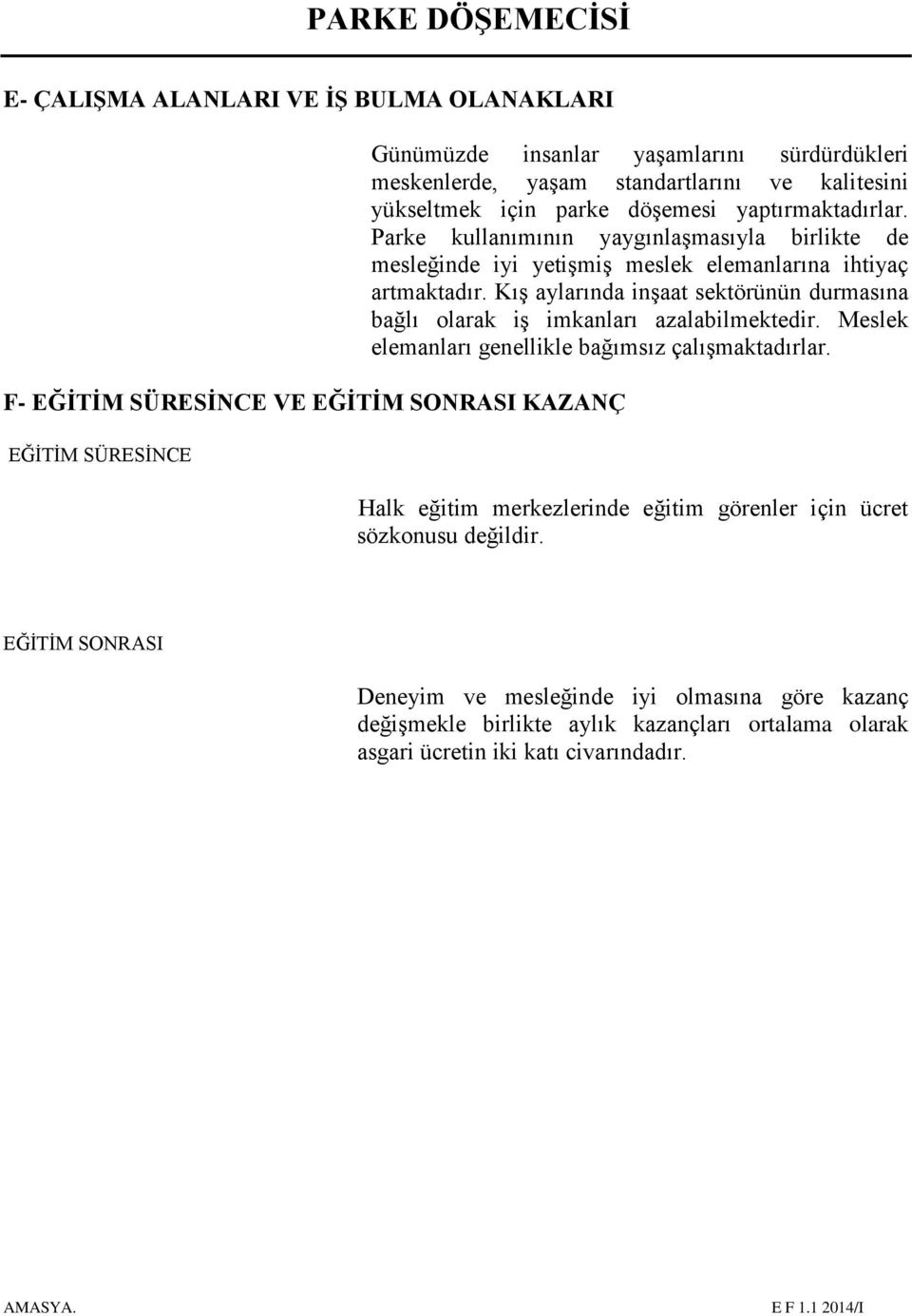 Kış aylarında inşaat sektörünün durmasına bağlı olarak iş imkanları azalabilmektedir. Meslek elemanları genellikle bağımsız çalışmaktadırlar.