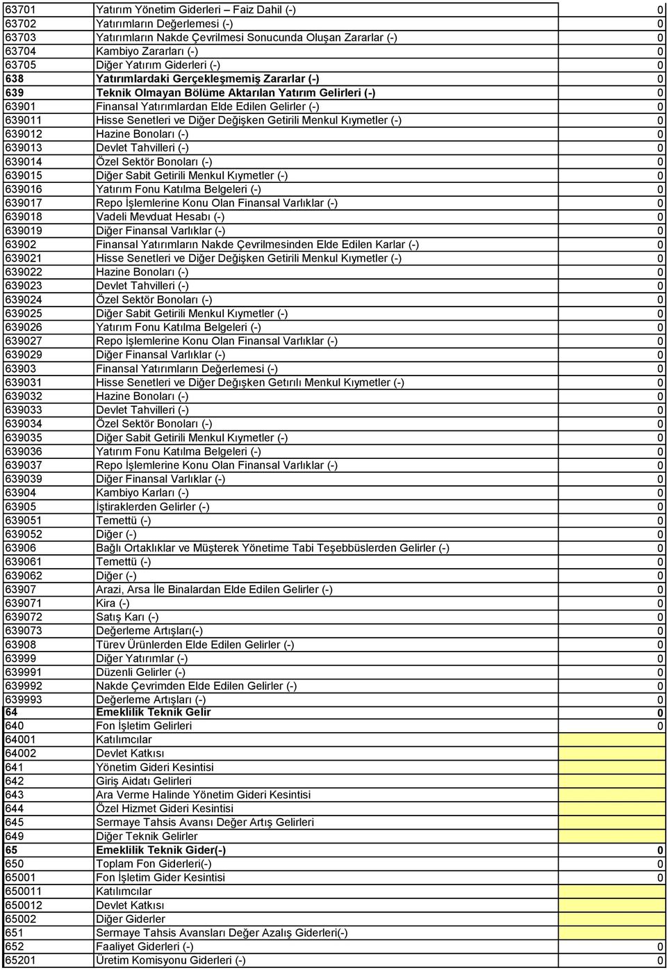Hisse Senetleri ve Diğer Değişken Getirili Menkul Kıymetler (-) 0 639012 Hazine Bonoları (-) 0 639013 Devlet Tahvilleri (-) 0 639014 Özel Sektör Bonoları (-) 0 639015 Diğer Sabit Getirili Menkul