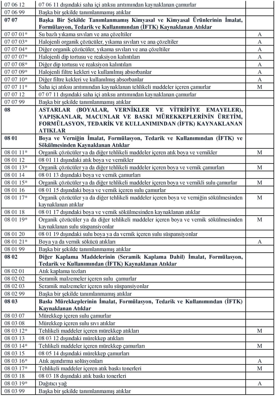 çözeltiler A 07 07 04* Diğer organik çözücüler, yıkama sıvıları ve ana çözeltiler A 07 07 07* Halojenli dip tortusu ve reaksiyon kalıntıları A 07 07 08* Diğer dip tortusu ve reaksiyon kalıntıları A