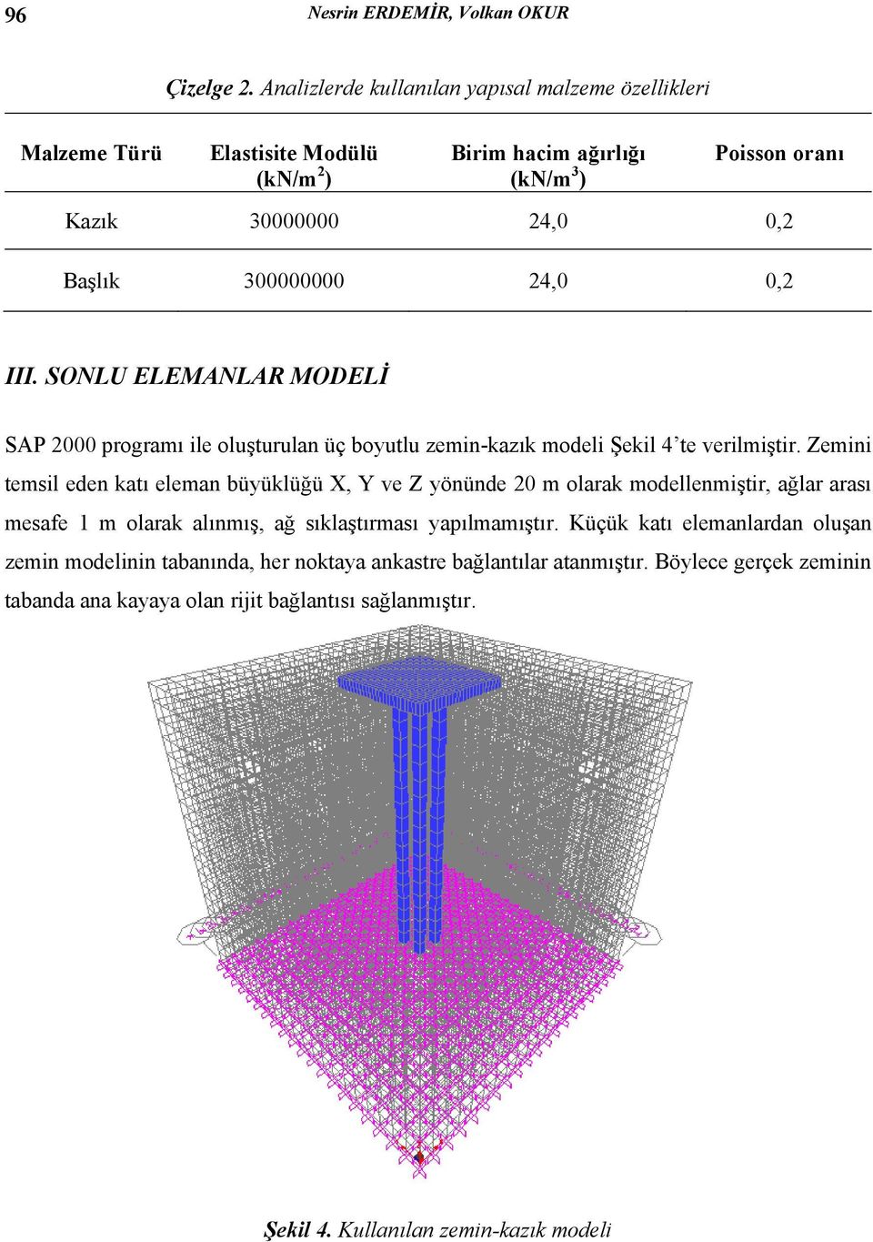 24,0 0,2 III. SONLU ELEMANLAR MODELİ SAP 2000 programı ile oluşturulan üç boyutlu zemin-kazık modeli Şekil 4 te verilmiştir.