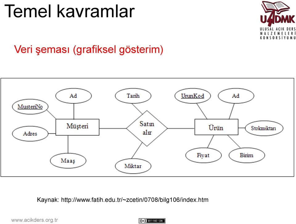 Kaynak: http://www.fatih.