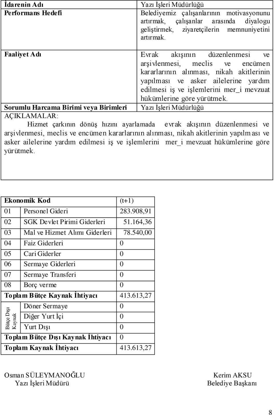 Faaliyet Adı Evrak akıģının düzenlenmesi ve arģivlenmesi, meclis ve encümen kararlarının alınması, nikah akitlerinin yapılması ve asker ailelerine yardım edilmesi iģ ve iģlemlerini mer_i mevzuat