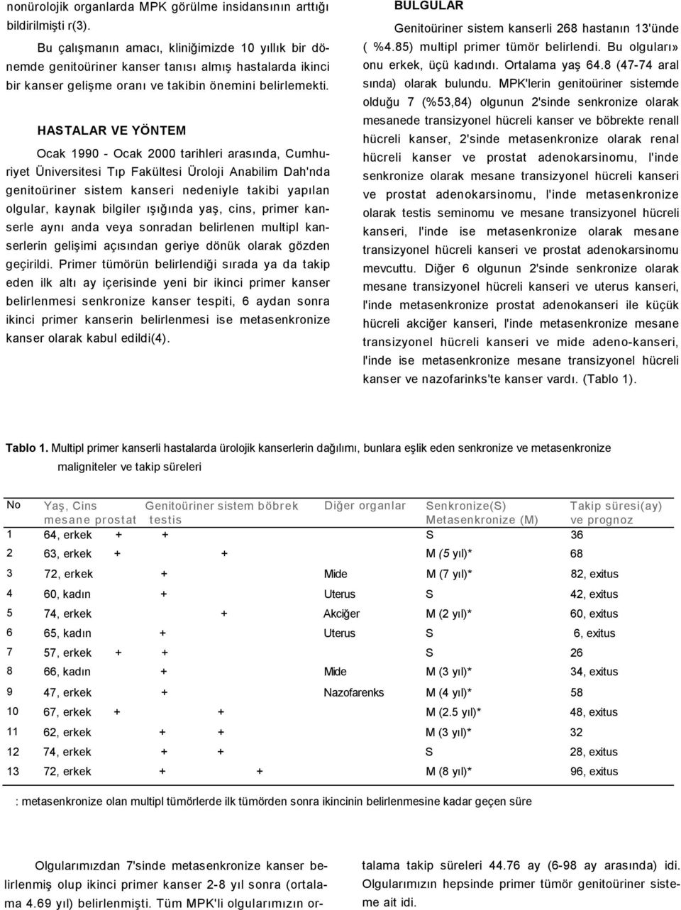 HASTALAR VE YÖNTEM Ocak 1990 - Ocak 2000 tarihleri arasında, Cumhuriyet Üniversitesi Tıp Fakültesi Üroloji Anabilim Dah'nda genitoüriner sistem kanseri nedeniyle takibi yapılan olgular, kaynak