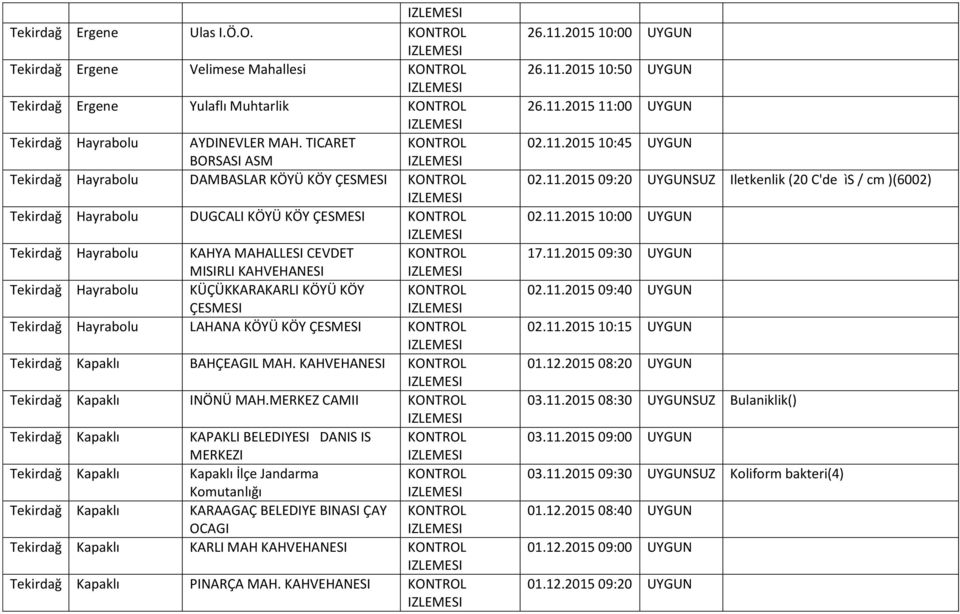 KÖY ÇESMESI Tekirdağ Hayrabolu LAHANA KÖYÜ KÖY ÇESMESI Tekirdağ Kapaklı BAHÇEAGIL MAH. Tekirdağ Kapaklı INÖNÜ MAH.