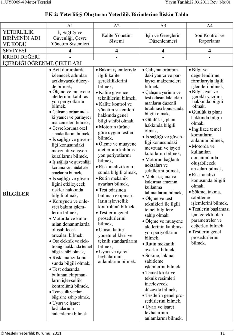 aletlerinin kalibrasyon periyotlarını Çalışma ortamındaki yanıcı ve parlayıcı malzemeleri Çevre koruma özel standartlarını İş sağlığı ve güvenliği konusundaki mevzuatı ve işyeri kurallarını İş