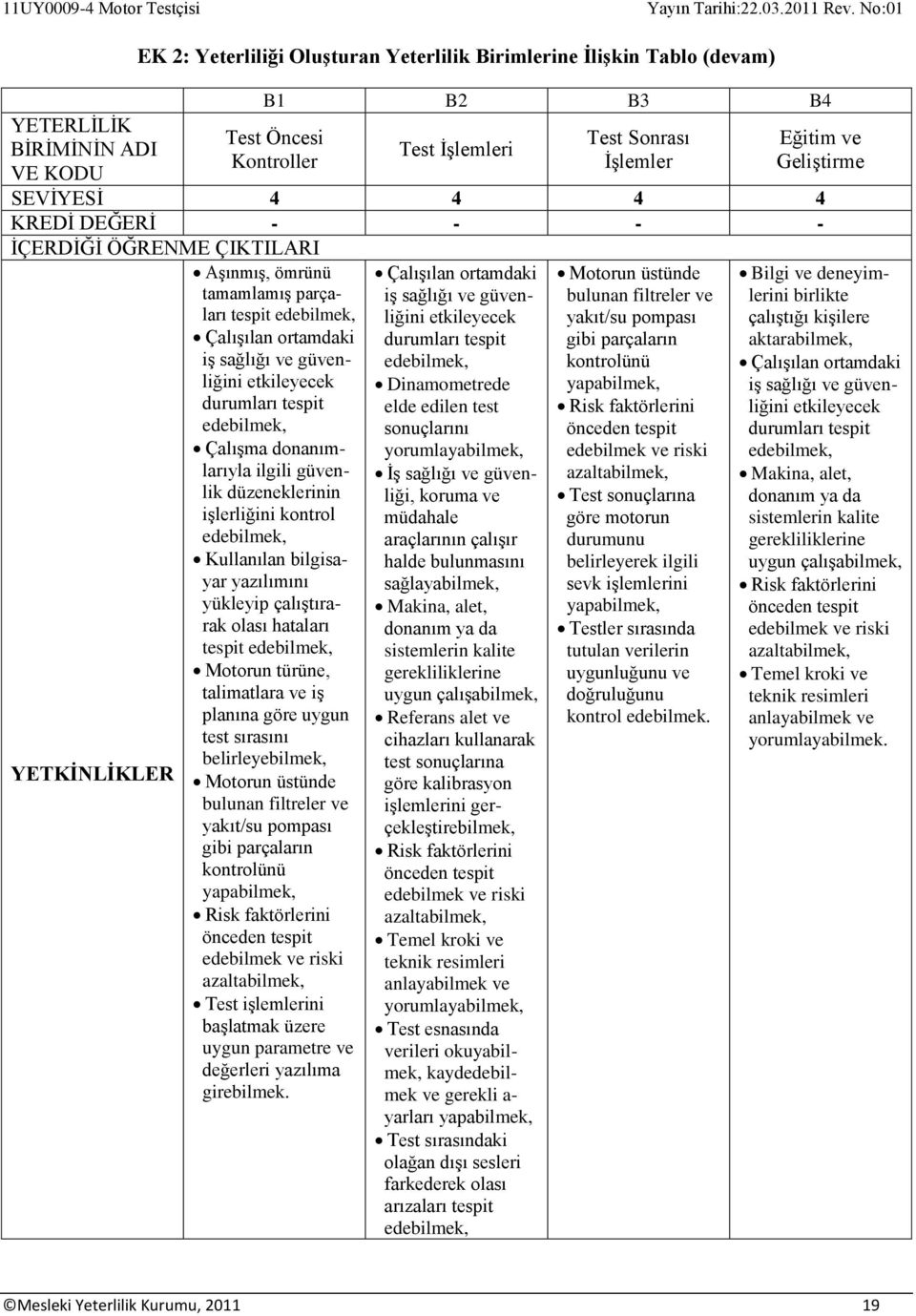 tespit ede Çalışma donanımlarıyla ilgili güvenlik düzeneklerinin işlerliğini kontrol ede Kullanılan bilgisayar yazılımını yükleyip çalıştırarak olası hataları tespit ede Motorun türüne, talimatlara