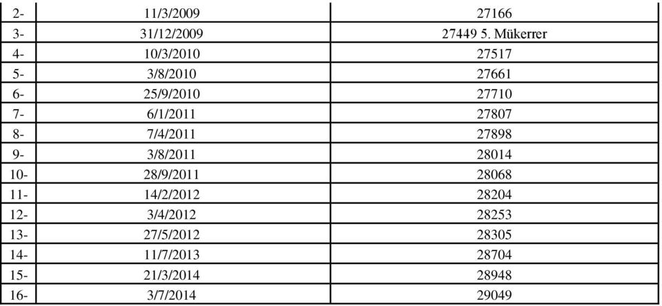 7-6/1/2011 27807 8-7/4/2011 27898 9-3/8/2011 28014 10-28/9/2011 28068