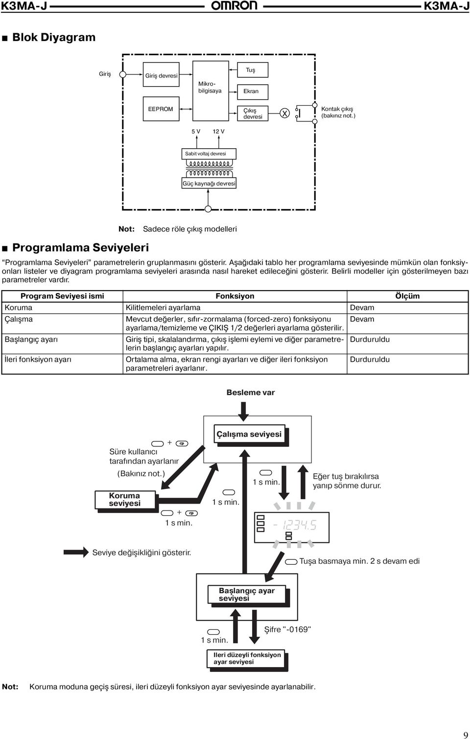 Aşağıdaki tablo her programlama seviyesinde mümkün olan fonksiyonları listeler ve diyagram programlama seviyeleri arasında nasıl hareket edileceğini gösterir.