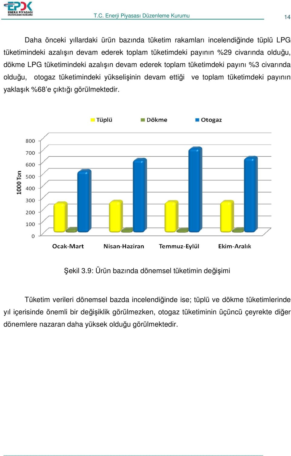 tüketimdeki payının yaklaşık %68 e çıktığı görülmektedir. Şekil 3.