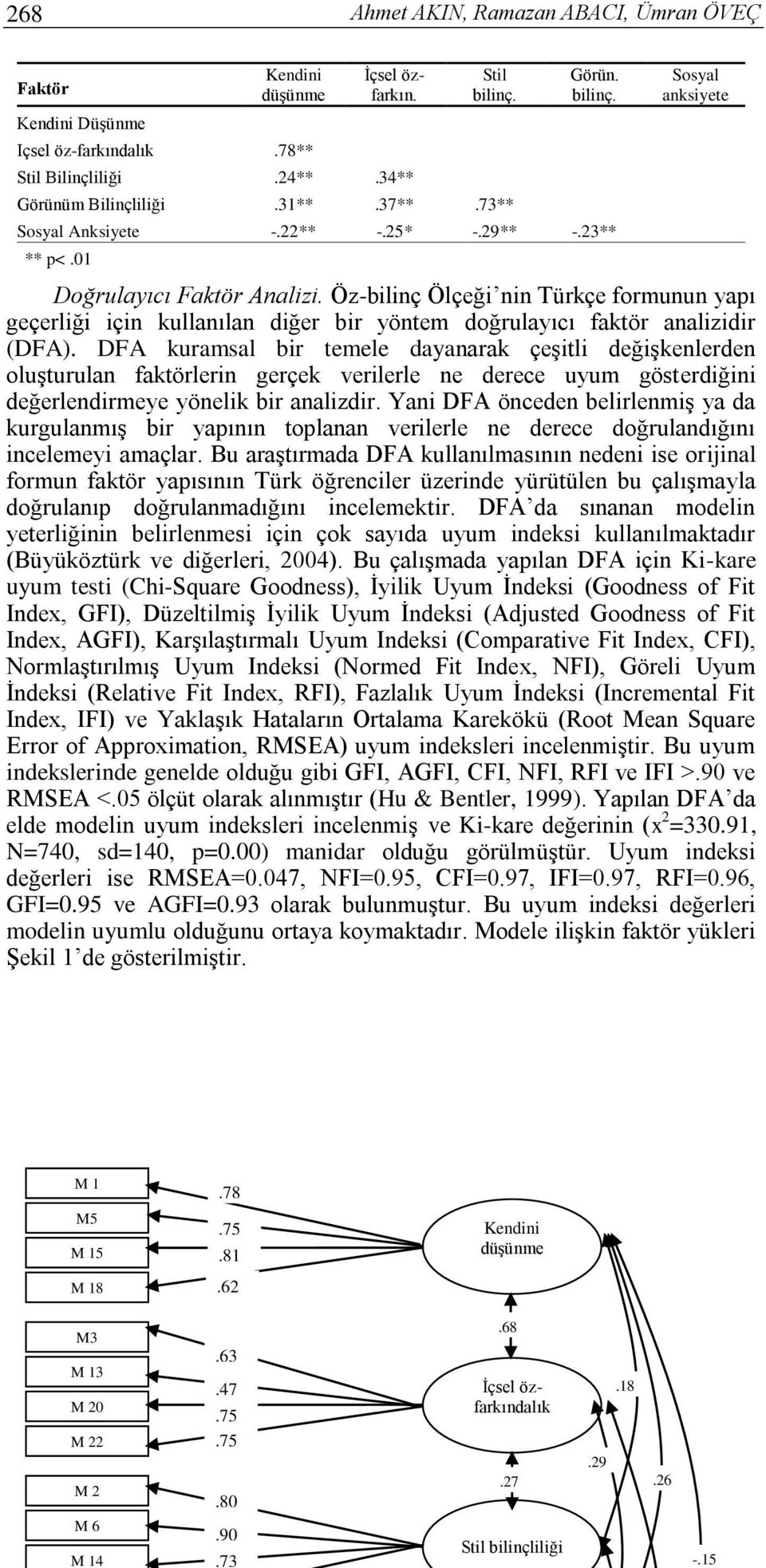 Öz-bilinç Ölçeği nin Türkçe formunun yapı geçerliği için kullanılan diğer bir yöntem doğrulayıcı faktör analizidir (DFA).