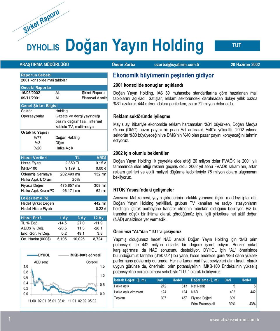 dergi yayıncılığı basım, dağıtım faal., internet kablolu TV, multimedya Ortaklık Yapısı %77 Doğan Holding %3 Diğer %20 Halka Açık Hisse Verileri TL ABD$ Hisse Fiyatı 2,350 TL 0.15 İMKB-100 9,179 TL 0.