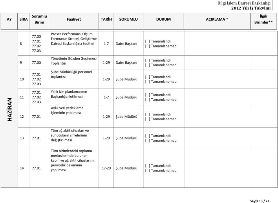 1-7 12 Aylık veri yedekleme işleminin 1-29 13 Tüm ağ aktif cihazları ve sunucuların şifrelerinin değiştirilmesi